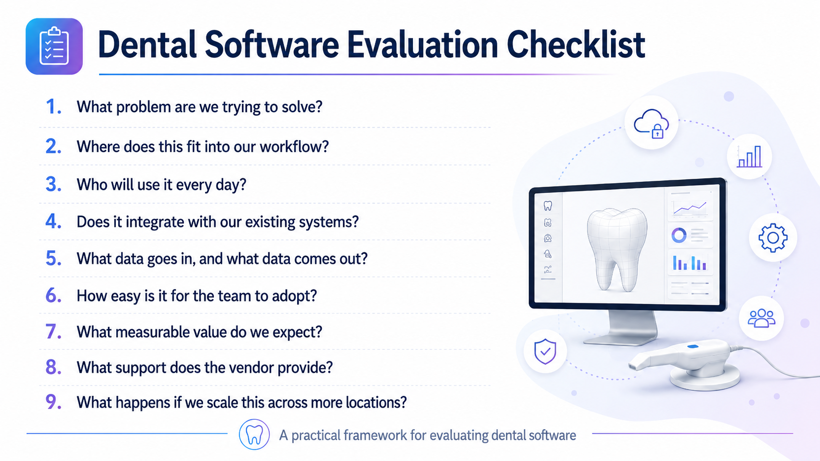 Dental Software Evaluation Checklist