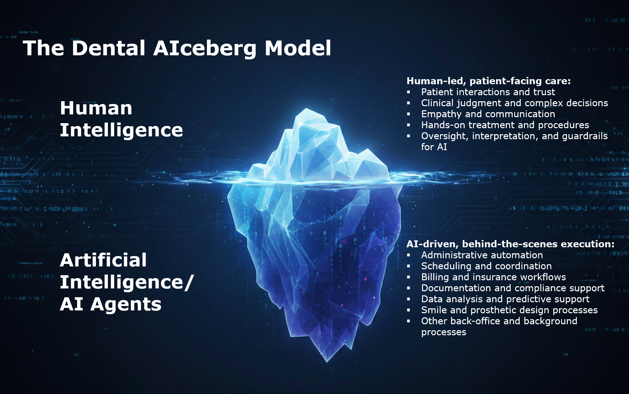 How Dentists Should Think About Automation Without Losing the Human Touch