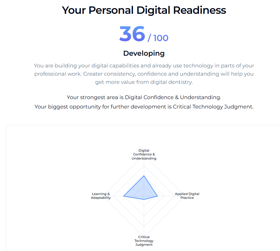 How Digitally Mature Are You - and Your Dental Practice?